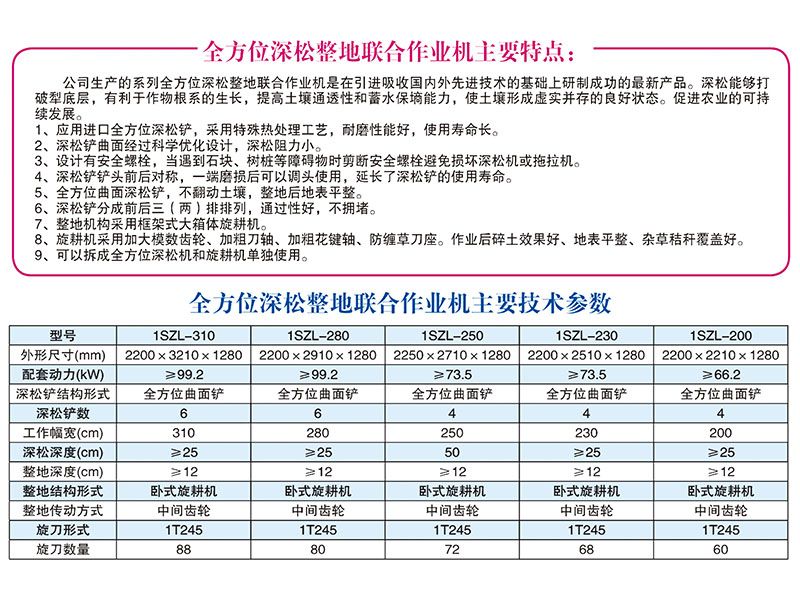 1SZL-280,、310型全方位深松整地聯(lián)合作業(yè)機(jī)